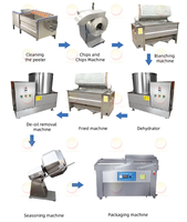 Offre Spéciale entièrement automatique industriel congelé frites ligne de Production manioc frais doigt croustilles faisant la Machine prix
