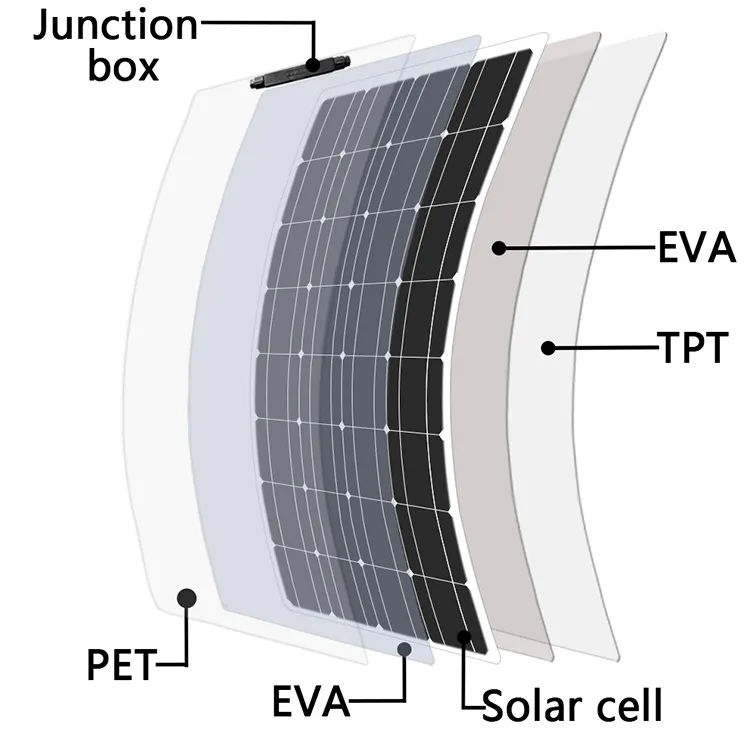 Mono เกรด B 1Kw/H Monocrystalline 330W Pv Rv ระบบ10000วัตต์100วัตต์มินิ Panele Solare แผงเซลล์แสงอาทิตย์1200 W ยืดหยุ่น1000W
