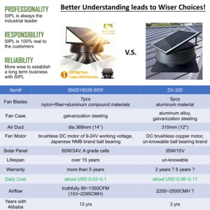 Ventilador <span class=keywords><strong>de</strong></span> Techo Solar <span class=keywords><strong>de</strong></span> 60W con Clasificación IP68, Ventilador <span class=keywords><strong>de</strong></span> Extracción <span class=keywords><strong>de</strong></span> Aire <span class=keywords><strong>de</strong></span> 14 Pulgadas para Áticos, <span class=keywords><strong>de</strong></span> Grado Industrial con Motor <span class=keywords><strong>de</strong></span> Corriente Continua sin Escobillas para Ventilación en Fábricas y Hogares - Product Image 5