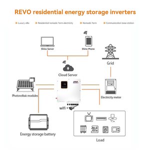 Sistema de Almacenamiento de Energía Residencial Megarevo Híbrido de 8KW, 10KW, 15KW, Solar Trifásico con Pantalla LCD WIFI y MPPT - Product Image 4