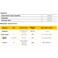 Agent conducteur de batterie au lithium-ion SWCNTs Dispersion de nanotubes de carbone à paroi unique