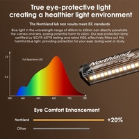 Northland Eye Protect Led Moniteur D'ordinateur Lampe Écran Configuration Pc Barre De Son Salle De Jeu Décoration Lumière Pour Baseu Écran D'affichage