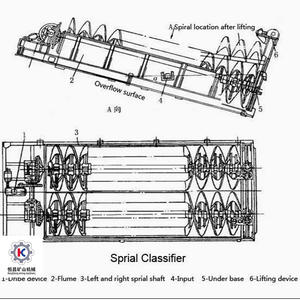 Classificateur spiral pour l'or, l'étain et le manganèse, vitesse spirale 3,6 tr/min, pour la classification - Product Image 2