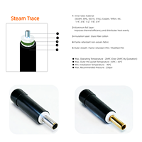 Kit de tuyauterie vapeur pré-isolée multi-tailles (1/8'', 1/4'', 3/8'', 1/2'', 3/4'') - Solutions personnalisées d'automatisation pour le traçage de la vapeur à double couche