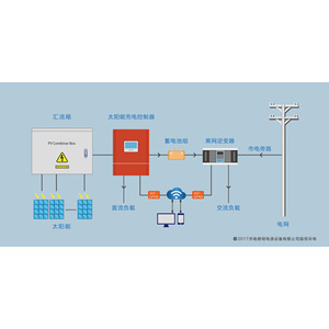 DVI <b>Solar</b> <b>Charge</b> <b>Controller</b> 384V Max PV Voltage For <b>Solar</b> System - Product Image 4