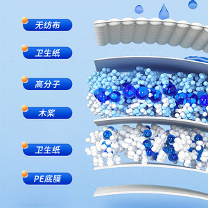 แผ่นรองซับฉี่สุนัขแบบใช้แล้วทิ้ง Claw Joy สำหรับฝึกขับถ่ายสัตว์เลี้ยง 20 40 50 100 ชิ้น - Product Image 2