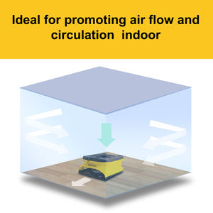 OEM ODM, лидер продаж, 2 скорости, высокий воздушный поток 1100CFM, легкий Штабелируемый коммерческий напольный сушильный плоский вентилятор - Product Image 4