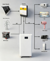 ShanKi Y6 Blanc Vertical En Stock 48V 314Ah LiFePO4 16KWH Boîtier de Batterie DIY en Métal avec Écran LCD pour Système Solaire Résidentiel