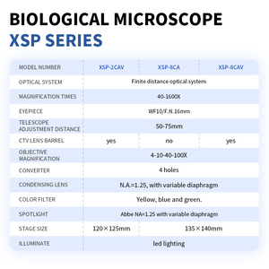Biooptics กล้องจุลทรรศน์สามตาสำหรับการแพทย์กล้องจุลทรรศน์เพื่อการศึกษาในห้องปฏิบัติการกำลังสูง - Product Image 2