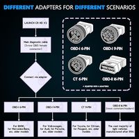 Nuevo Escáner de Diagnóstico para Camiones de Trabajo Pesado LAUNCH Creader HD V2 2 en 1, Lector de Códigos HDOBD OBD-II EOBD