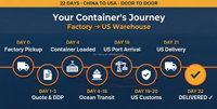 Agent maritime BHC Chine-USA FCL LCL Transport spécial Batteries au lithium Électronique Marchandises dangereuses Dédouanement
