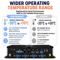 Mini PC industriel sans ventilateur Intel Celeron J1900 N2840 N2930 6 ports COM 2 ports LAN DDR3L 1333 MHz Max 8 Go de RAM Wi-Fi 4G VGA+HDMI en option