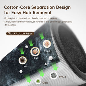 Purificador de Aire Silencioso de Bajo Ruido, Purificador de Aire Avanzado de Seis Etapas para Mascotas, Hogar y Oficina, Reducción de Alergénicos, Ácaros del Polvo y Olores - Product Image 3