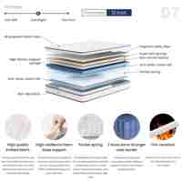 COSTFULL Twin 10 Zoll Hybrid-Matratze Taschenfederkern Gel-Memory-Schaum Langlebiges Modernes Design 10 Jahre Garantie 20-35cm Schule