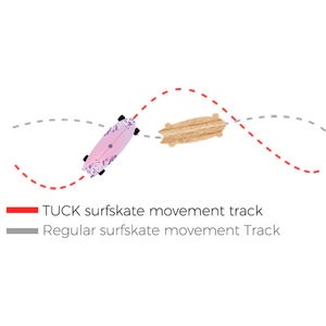 <span class=keywords><strong>MRK</strong></span> <span class=keywords><strong>System</strong></span> T9 Trucks Surf Skate Skateboard mit Geprägtem Grafikdruck - Product Image 4