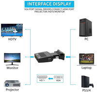 Adaptor VGA ke HDTV dengan Audio 3.5mm, Konektor Berlapis Emas Transmisi Sinyal Stabil