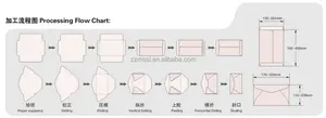 Machine automatique de fabrication d'enveloppes Machine de fabrication d'enveloppes de poche en papier pour portefeuille Fabricant d'enveloppes