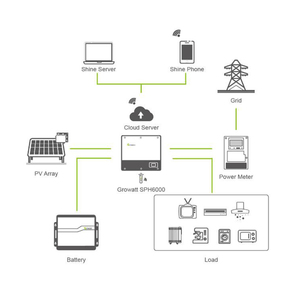 <span class=keywords><strong>Growatt</strong></span>-inversor híbrido <span class=keywords><strong>SPH6000</strong></span>, 5KW, batería de litio - Product Image 3