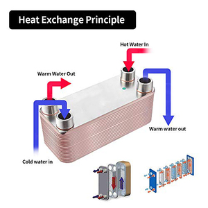 <span class=keywords><strong>Intercambiador</strong></span> <span class=keywords><strong>de</strong></span> Calor <span class=keywords><strong>de</strong></span> Placas Soldadas con Cobre, SS304 SS316L, HVAC, Refrigeración Industrial, Alta Eficiencia, Certificado CE - Product Image 2