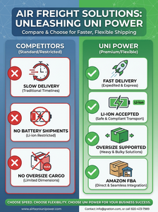 Reliable China US DDP/DDU FBA Amazon Fast <strong>Air</strong> Shipping <strong>Freight</strong> Forwarder Consolidation Special &amp; General Goods Worldwide - Product Image 5
