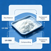ZHUOTAI Source Factory Absorbeur UV à bonne compatibilité UV 988 CAS 6337-43-5 Poudre additif anti-UV pureté 99% pour transparents