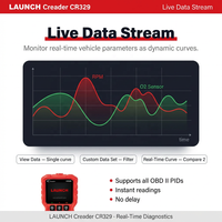 Escáner OBD2 LAUNCH Creader CR329, Herramienta de Diagnóstico OBDII para Automóviles de Pasajeros, Compatible con Impresión en la Nube y Prueba de Batería