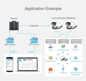 4B ราสเบอร์รี่ Pi lorawan <span class=keywords><strong>getway</strong></span> โมดูล SX1302/1303บอร์ดขยายการสื่อสารไร้สายสำหรับ Raspberry Pi 868/915 - Product Image 5