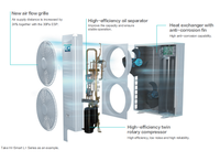 Système de climatisation central VRF Hisense R-410A multi-split pour bâtiments commerciaux légers, faible coût d'entretien