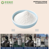 Poudre fine de silicate d'aluminium de sodium amorphe à haute blancheur, agent de remplissage et d'extension pour revêtements, encres, peintures, composés de caoutchouc