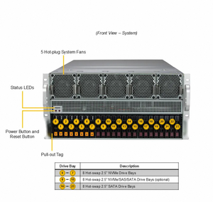 Chất lượng cao GPU máy chủ SYS-521GE-TNRT dp Intel 5U Dual-Root PCIe GPU hệ thống máy chủ 5th/4th Intel Xeon Khả năng mở rộng bộ vi xử lý - Product Image 4