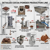 Machine d'extraction de beurre de cacao, machine à moudre la masse de cacao, ligne d'huile de poudre de cacao