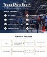 Stand d'exposition portable rond 10x10 pieds avec structure en aluminium et toile tendue