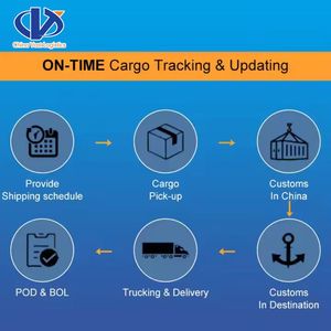 Chuyên nghiệp vận chuyển DDP dịch vụ từ trung quốc đến Canada Vancouver đại dương vận chuyển hàng hóa giao nhận Trung Quốc 40hq 20ft quốc tế hậu cần - Product Image 5