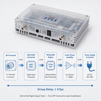 Repetidor Digital Pico de 2100MHz, Ganancia de 75dB, 20dBm, 4 Subbandas de 1-30MHz, Ancho de Banda Configurable, Amplificador de Señal Interior Inteligente NMS UMTS LTE