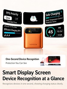 UGREEN 45W ที่ชาร์จติดผนัง GaN พร้อมหน้าจอดิจิตอล รุ่น X740 อะแดปเตอร์จ่ายไฟแบบพับได้ ชาร์จเร็ว USB C - Product Image 4