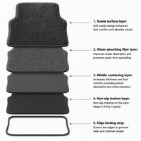 Tapis de sol de voiture en velours pelucheux couleur anthracite, ajustement universel, ensemble complet 5 pièces, imperméables, résistants aux taches, antidérapants