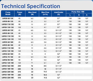 Bomba de Circulación de Calefacción de Hierro Fundido LXP20-130-130 con Protección Contra Funcionamiento en Seco para Calefacción Central Residencial y Sistemas de Agua Solar - Product Image 2