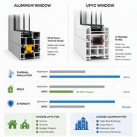 Ventana de Acero y Plástico UPVC Insonorizada y Anticorrosiva para Fábrica, Taller, Estructura de Acero, Ventilación
