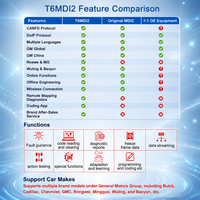 Eucleia TabScan T6MDI2 Yeni J2534 Passthru CAN FD DoIP ECU Kodlama Cihazı GM Buick Cadillac GMC Chevrolet GDS2 Tech2Win OBD2 Tarayıcı için