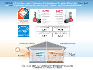 Fenêtres en verre trempé triple vitrage Low-E conformes aux normes canadiennes, économiques en énergie, pour maison passive, fenêtre à battant et à bascule en aluminium - Product Image 5