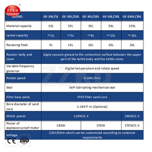 Reactor de Filtración por Cristalización Innovador con Transferencia de Calor Mejorada para Cristalización de Reacciones Químicas - Product Image 5