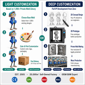 Figurine Personnalisée OEM en PVC Vinyle, Jouet d'Art Imprimé en 3D, Fabricant de Figurines d'Action en Plastique et Mini Figurines - Product Image 4