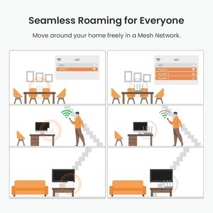 ระบบไวไฟแบบ Mesh สำหรับบ้านทั้งหลัง Tenda Nova AC1200  เราเตอร์แบบ Dual-Band เพื่อการครอบคลุม Wi-Fi ทั่วทั้งบ้าน - Product Image 3