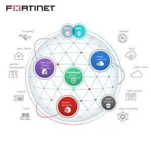 FC-10-F6H0E-950-02-12 Firewall Fortinet FG-600E FortiGate-600E Licença Proteção Unificada contra Ameaças (UTP) de 1 ano