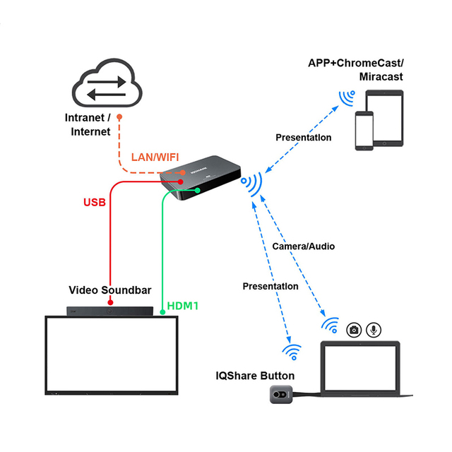 Cutting Edge HDM Wireless Transmission System for Smooth AudioVisual Experience