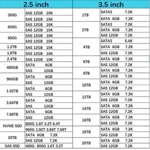 P20017-B21 ใหม่แกะกล่อง  Hxx 1.92TB 2.5 นิ้ว NVMe PCIe SSD สำหรับ G8 G9 G10 SSD - Product Image 6