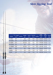 OEM 1.87m 1.9m 1 Section <span class=keywords><strong>Canne</strong></span> à pêche en eau salée Soft Power Slow Jigging Carbon Thon Lead Fish Slow Pitch Jigging Rod - Product Image 4