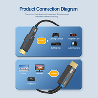Câble Fibre Optique HDMI Ultra Haute Vitesse A142 8K Plaqué Or PVC 1m 100m Vidéo 48 Gbps 8K 2.A-D Conduit 2.1