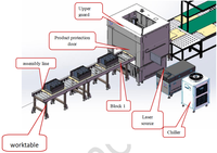 Ligne pilote de cellules cylindriques Usine d'assemblage de cellules cylindriques 18650 Making Line Lithium Ion Battery Making Machine