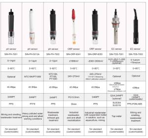 مقياس درجة الحموضة الصناعي DWEL المتكامل عالي الدقة 0-14PH بدقة 0.02PH مع مستشعر RS485 بلاستيكي <span class=keywords><strong>OEM</strong></span> - Product Image 4